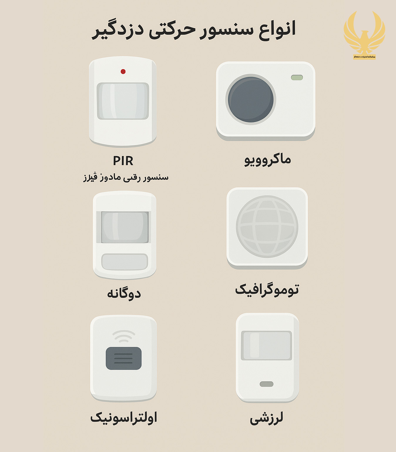 انواع سنسور حرکتی دزدگیر