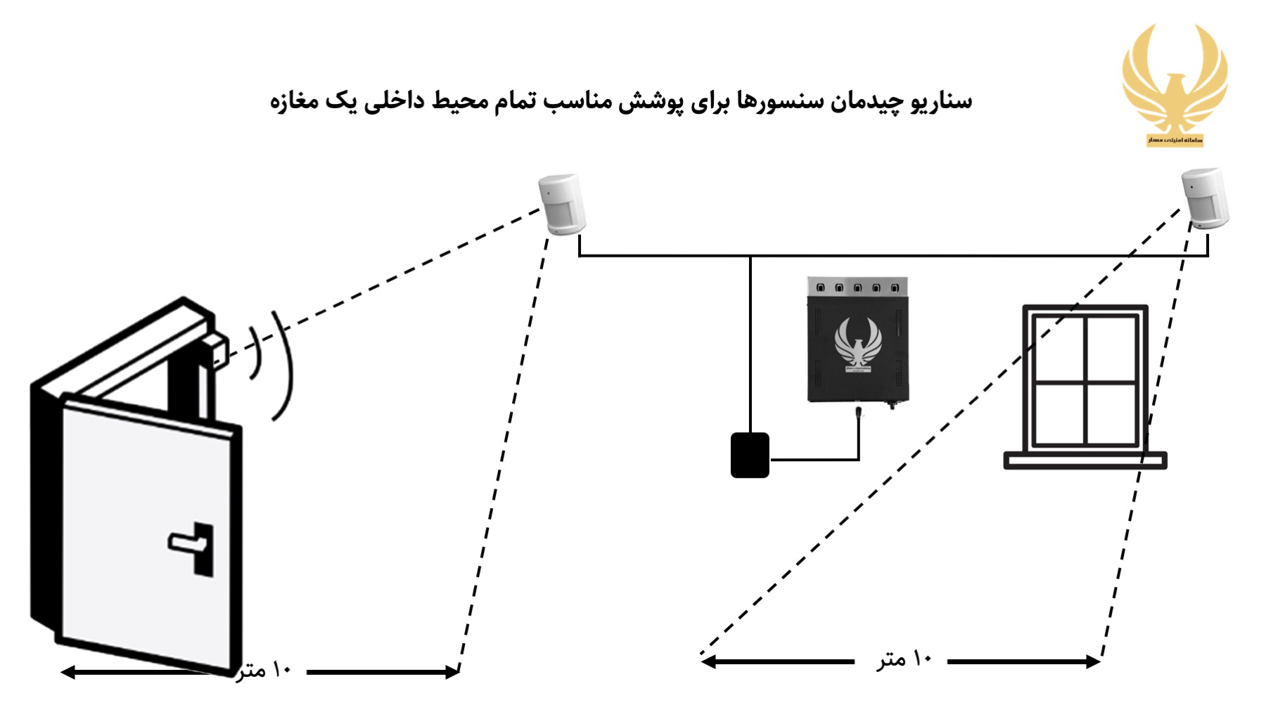 سناریو نصب چشمی دزدگیر در مغازه‌ای با دیوار بتنی